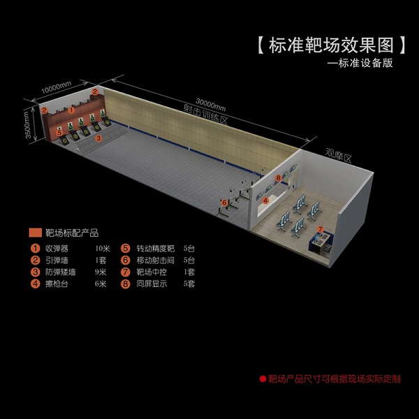 靶場設計服務系統(tǒng)